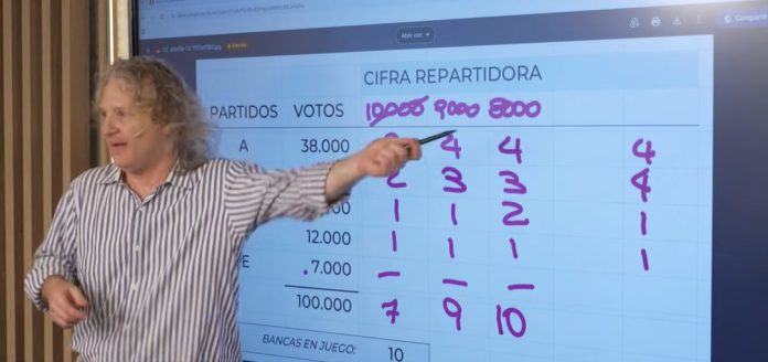 “El sistema D’Hondt favorece a los partidos grandes y a las coaliciones”: la advertencia de un divulgador matemático