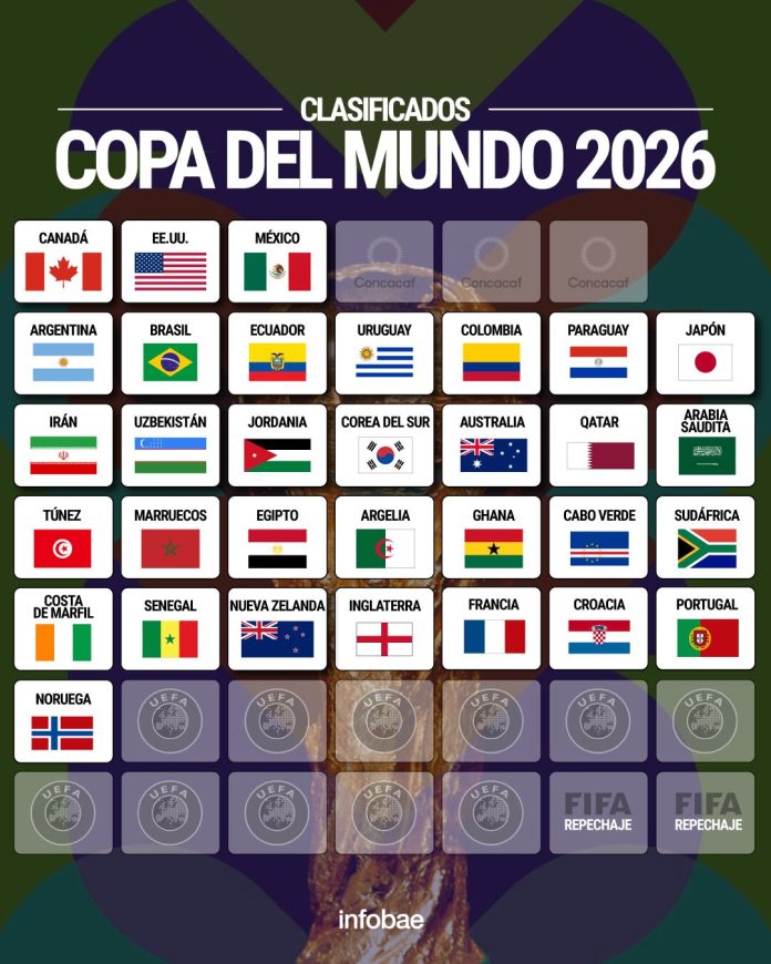 De la mano de Haaland, Noruega goleó 4-1 a Italia y disputará un Mundial tras 28 años: la Azzurra jugará el Repechaje