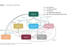 ¿La IA es una burbuja? Las tecnológicas invierten entre ellas de forma circular y crece el temor por despidos masivos