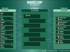 Se definió el rival de Argentina en el debut de los Qualifiers 2026 de la Copa Davis: quién será y dónde se jugará la serie