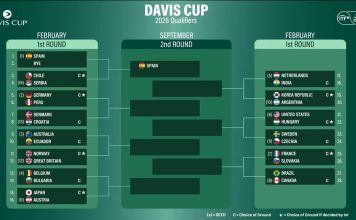Se definió el rival de Argentina en el debut de los Qualifiers 2026 de la Copa Davis: quién será y dónde se jugará la serie