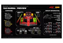 Antes de la clasificación, Franco Colapinto afrontará la última práctica libre del GP de Abu Dhabi: hora, TV y todo lo que hay que saber