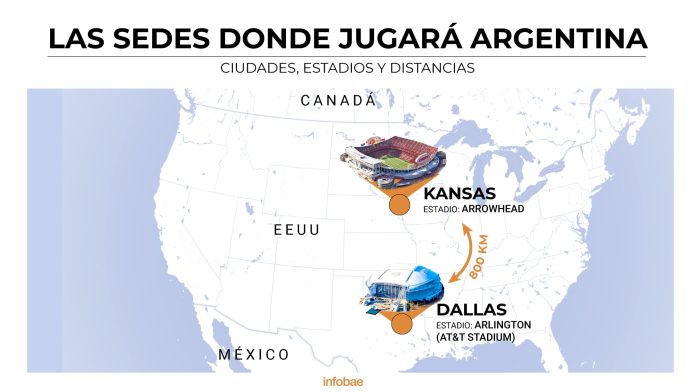 Del estadio “más ruidoso” a otro climatizado con césped sintético: las sedes donde Argentina jugará la fase de grupos del Mundial 2026