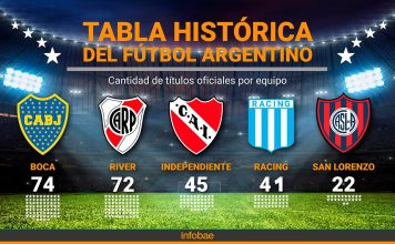 Estudiantes de La Plata ganó el Clausura y sumó su estrella número 18: así está la tabla histórica de títulos
