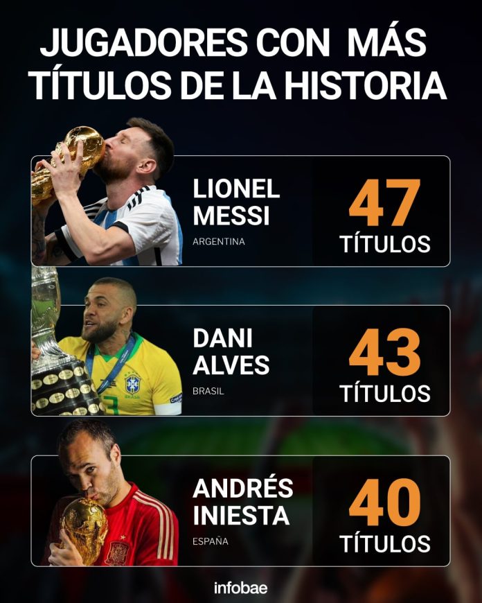 Tras la alzar la MLS Cup con el Inter Miami, Messi ganó su 47° título y se afianzó como el futbolista más ganador de la historia