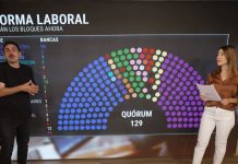 Así está el recuento estimado de votos de la reforma laboral que se debate en la Cámara de Diputados