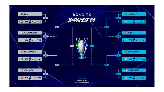 En vivo: se sortean los octavos de final de la Champions League 2026