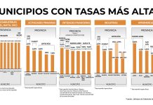 Cuáles son los municipios con las tasas más altas del país