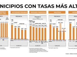 Cuáles son los municipios con las tasas más altas del país