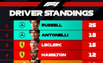 Franco Colapinto afrontará la única práctica y la clasificación de la carrera sprint del GP de China de F1: todo lo que hay que saber