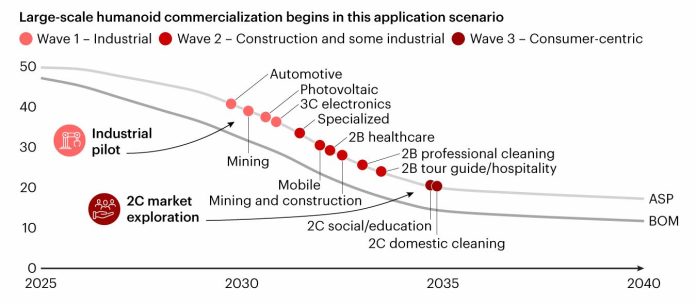 “La segunda ola de la IA”: cómo y por qué los robots serán nuestros futuros compañeros de trabajo