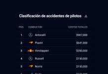 Los gastos por accidentes en los equipos de F1 que dejó la primera carrera del año: qué lugar ocupa Franco Colapinto