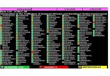 Por qué Argentina rechazó en la ONU nombrar la trata de esclavos africanos como “el crimen más grave de la humanidad”