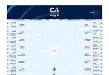 La alocada tanda de penales en la Copa Argentina: cuatro atajadas, dos remates fallidos y un “doble golpe”