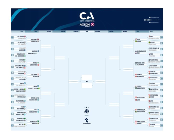 La alocada tanda de penales en la Copa Argentina: cuatro atajadas, dos remates fallidos y un “doble golpe”