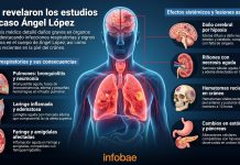 Cómo murió Ángel: el nene de 4 años estuvo entre 6 y 12 horas con falta de oxígeno