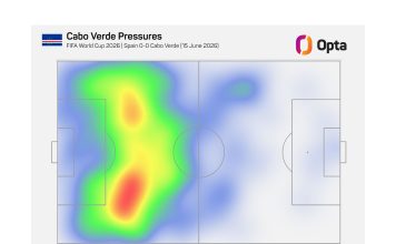 800 pases, 27 remates al arco y 1 sola infracción: así le empató Cabo Verde un histórico partido a España en el Mundial
