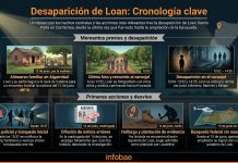 Dos años sin Loan Peña: cómo fue el último día del niño antes de desaparecer en Corrientes