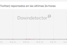 El lunes a la mañana se cayó Twitter en todo el mundo