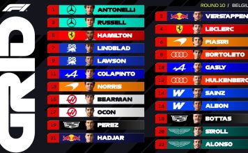 Franco Colapinto largará 11° en el Gran Premio de Bélgica de la Fórmula 1: hora, TV y todo lo que hay que saber