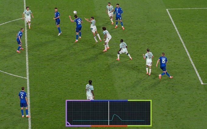 La IA salió a la cancha: las herramientas que cambiaron el fútbol en el Mundial