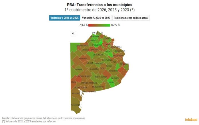 Quiénes son los ganadores y perdedores en el reparto de la Coparticipación bonaerense en 2026