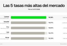 Lemon cambio de fondo y logró ofrecer el mayor rendimiento del mercado