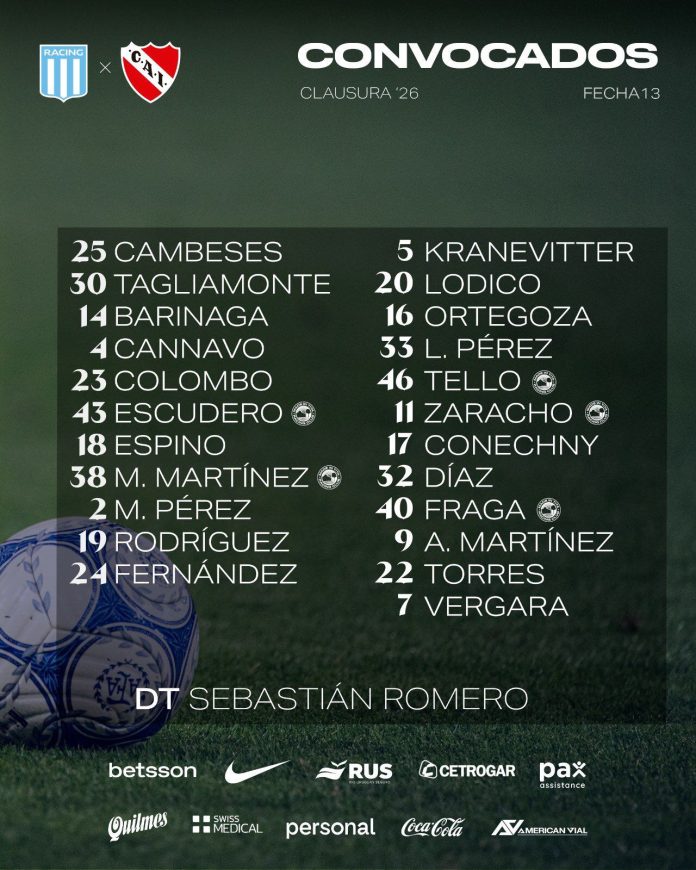 Racing e Independiente se enfrentarán en el Cilindro en una nueva edición del clásico de Avellaneda: hora, TV y formaciones